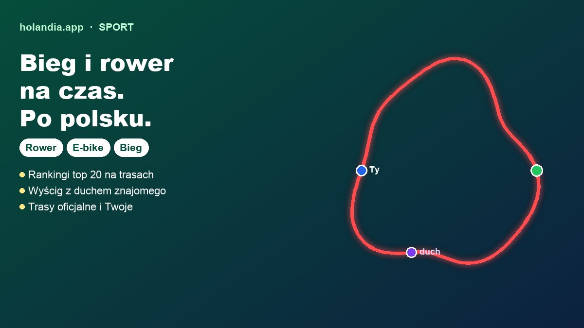 Grafika holandia.app Sport: napisy „Bieg i rower na czas. Po polsku.", przyciski Rower, E-bike, Bieg oraz „Rankingi top 20 na trasach", „Wyścig z duchem znajomego", „Trasy oficjalne i Twoje"; obok pętla trasy z kropkami start, Ty i duch